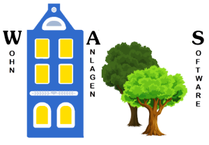 Wohnanlagen Software